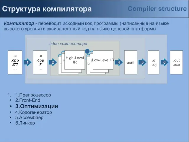 ядро компилятора Структура компилятора Компилятор - переводит исходный код программы (написанные на