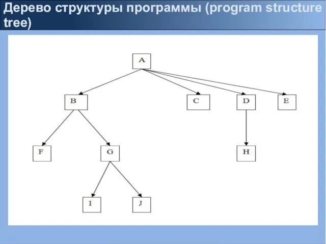 Дерево структуры программы (program structure tree)