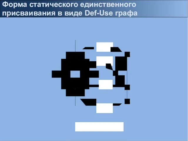 Форма статического единственного присваивания в виде Def-Use графа