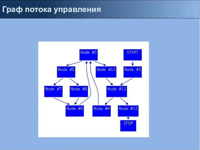 Граф потока управления