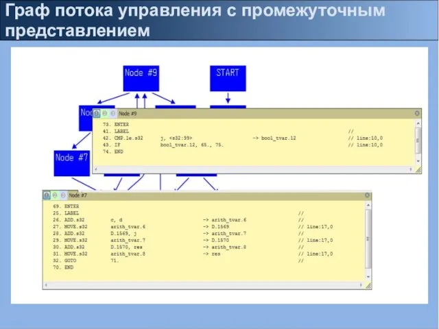 Граф потока управления с промежуточным представлением