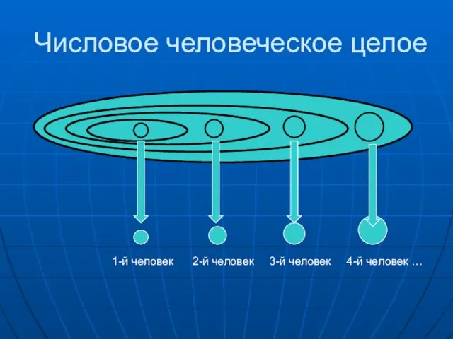 Числовое человеческое целое 1-й человек 2-й человек 3-й человек 4-й человек …