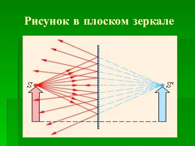 Рисунок в плоском зеркале