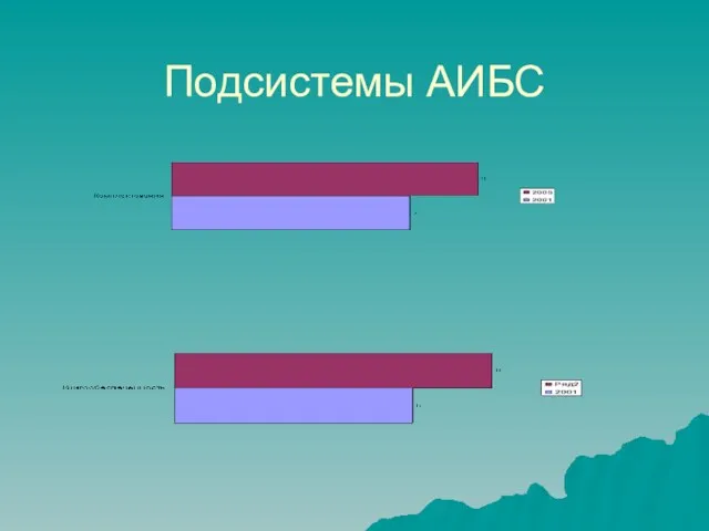 Подсистемы АИБС