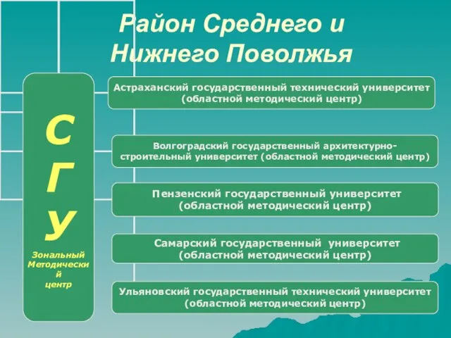 Район Среднего и Нижнего Поволжья