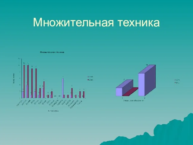 Множительная техника