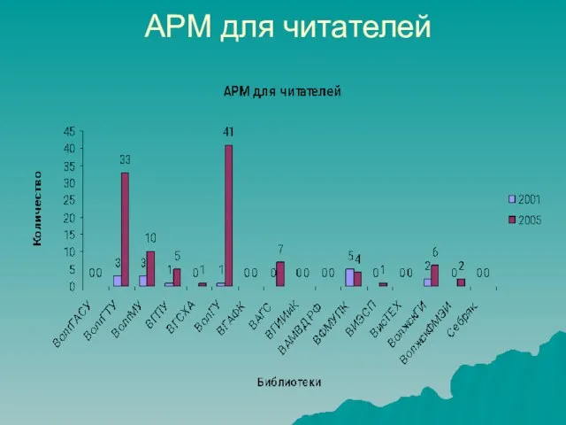 АРМ для читателей