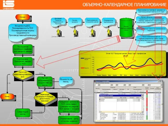 ОБЪЕМНО-КАЛЕНДАРНОЕ ПЛАНИРОВАНИЕ