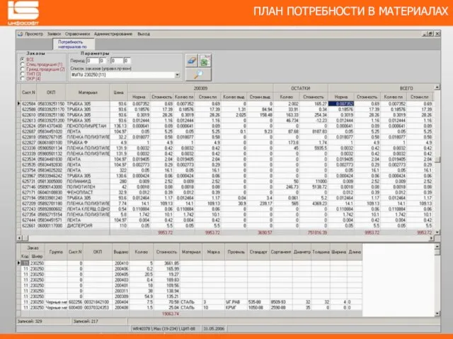 ПЛАН ПОТРЕБНОСТИ В МАТЕРИАЛАХ