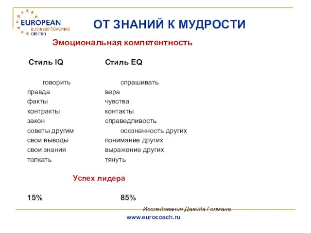 ОТ ЗНАНИЙ К МУДРОСТИ Эмоциональная компетентность Стиль IQ Стиль EQ говорить спрашивать