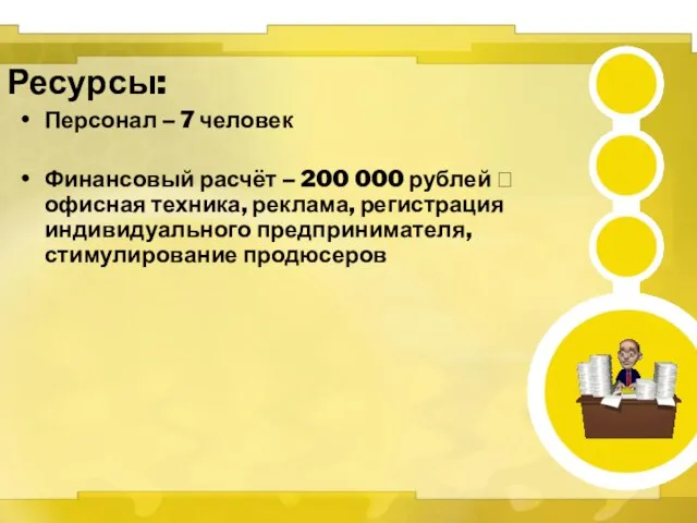 Ресурсы: Персонал – 7 человек Финансовый расчёт – 200 000 рублей ?