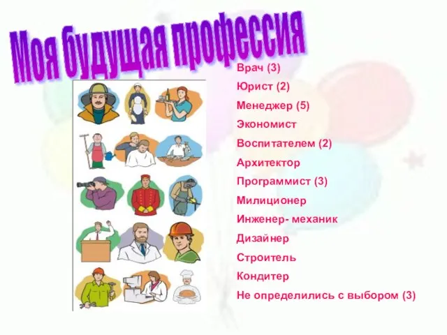 Моя будущая профессия Врач (3) Юрист (2) Менеджер (5) Экономист Воспитателем (2)