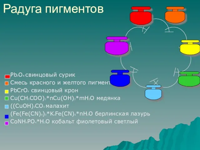 Радуга пигментов Pb3O4 свинцовый сурик Смесь красного и желтого пигмента PbCrO4 свинцовый