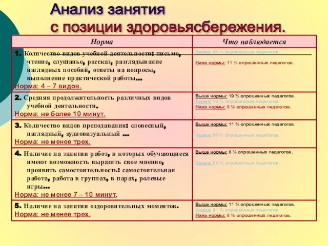 Анализ занятия с позиции здоровьясбережения.