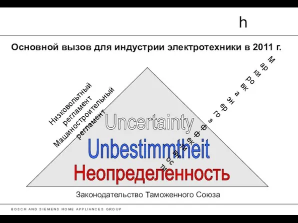 Основной вызов для индустрии электротехники в 2011 г. Uncertainty Unbestimmtheit Неопределенность Низковольтный