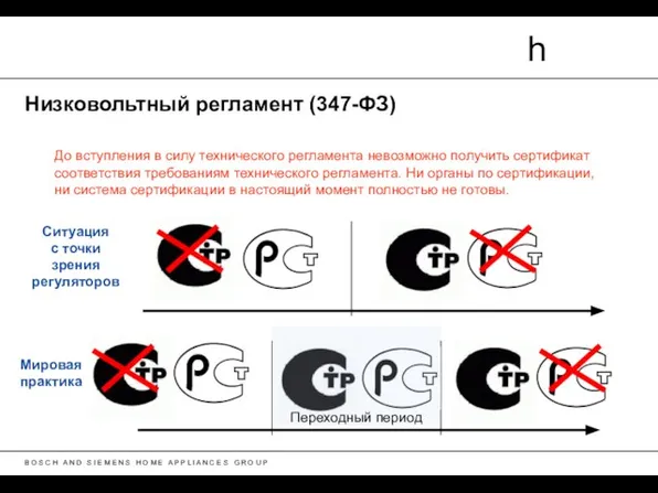 Низковольтный регламент (347-ФЗ) Ситуация с точки зрения регуляторов Мировая практика До вступления