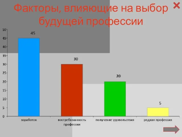 Факторы, влияющие на выбор будущей профессии