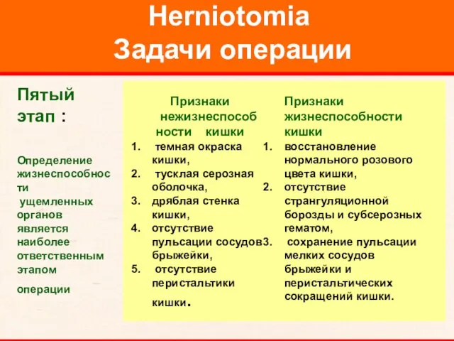 Herniotomia Задачи операции Пятый этап : Определение жизнеспособности ущемленных органов является наиболее