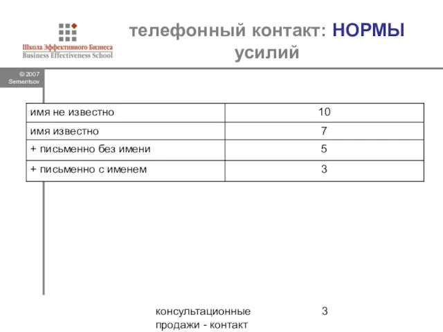 консультационные продажи - контакт телефонный контакт: НОРМЫ усилий