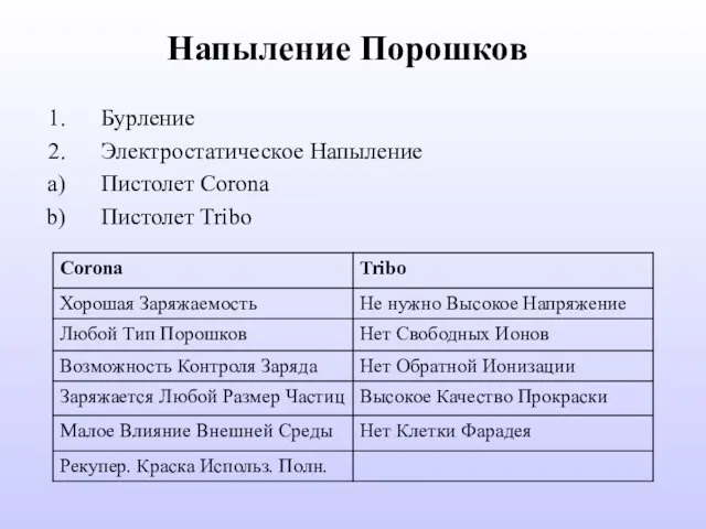 Напыление Порошков Бурление Электростатическое Напыление Пистолет Сorona Пистолет Tribo