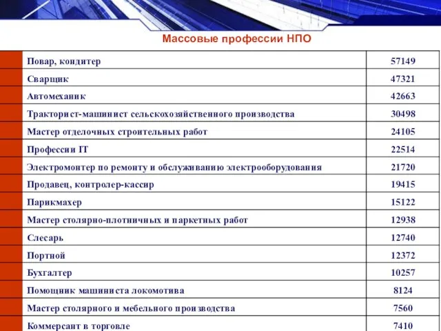 Массовые профессии НПО