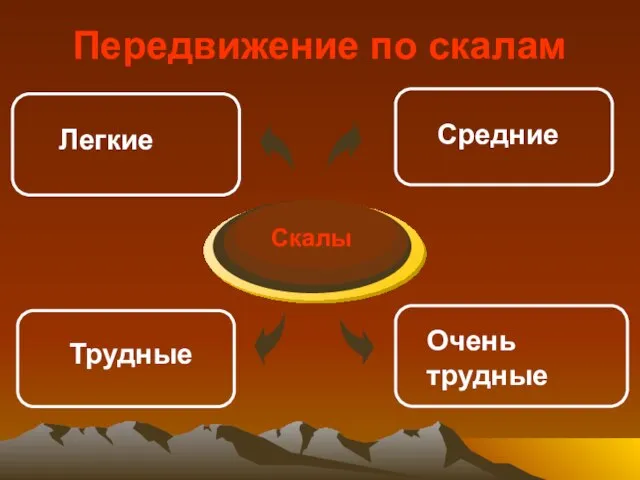 Передвижение по скалам Скалы Очень трудные Легкие Средние Трудные