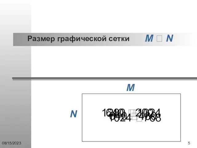 08/15/2023 N M M ? N Размер графической сетки 640 ?200 640