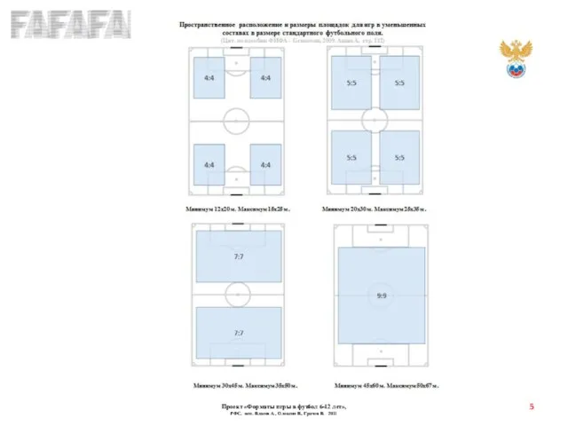 Проект «Форматы игры в футбол 6-12 лет», РФС, исп. Власов А., Олексин В., Грачев В. 2011