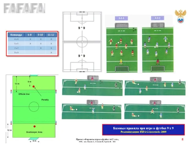 Базовые правила при игре в футбол 9 х 9 Рекомендации FIFA Grassroots-2009