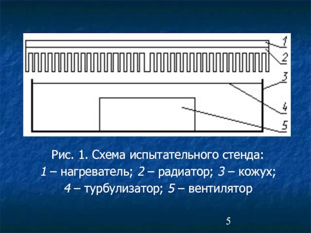 Рис. 1. Схема испытательного стенда: 1 – нагреватель; 2 – радиатор; 3