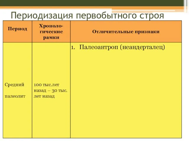 Периодизация первобытного строя