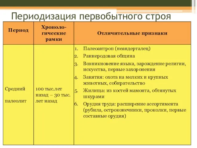 Периодизация первобытного строя