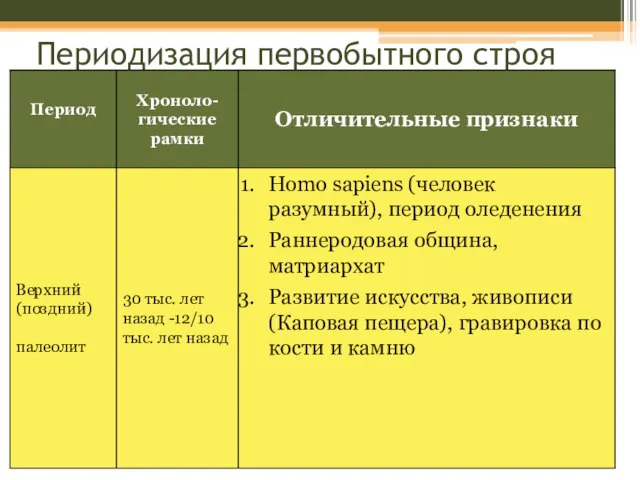 Периодизация первобытного строя