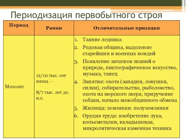 Периодизация первобытного строя