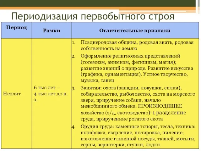 Периодизация первобытного строя