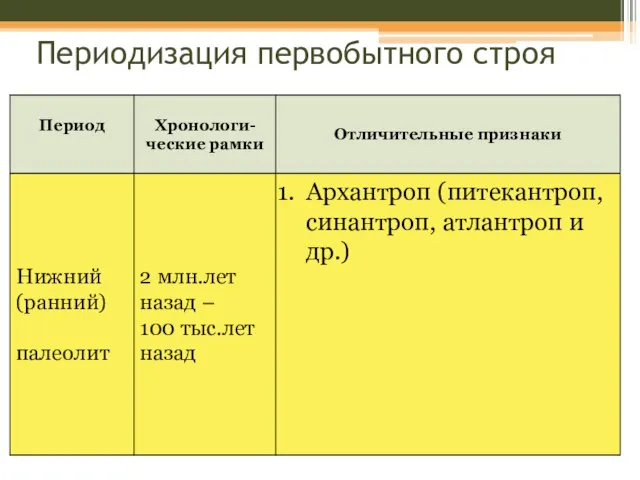 Периодизация первобытного строя