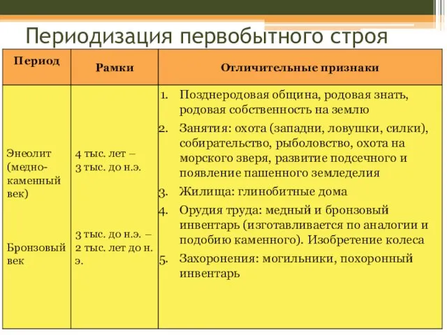 Периодизация первобытного строя