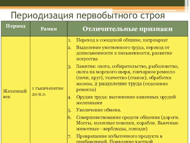 Периодизация первобытного строя