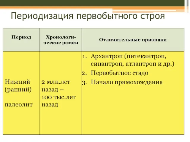 Периодизация первобытного строя