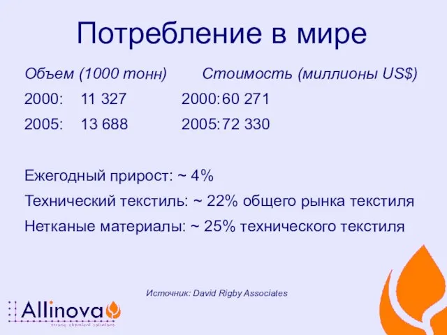 Потребление в мире Объем (1000 тонн) Стоимость (миллионы US$) 2000: 11 327