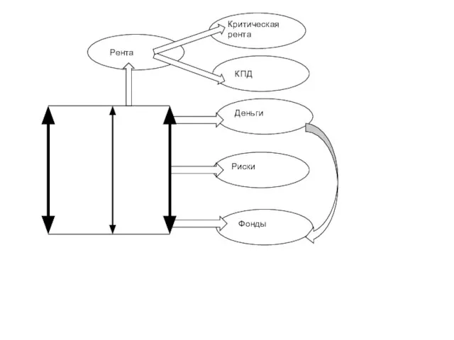 Рента Деньги Фонды Риски КПД Критическая рента