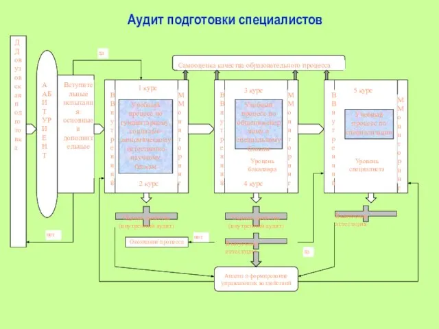 Аудит подготовки специалистов