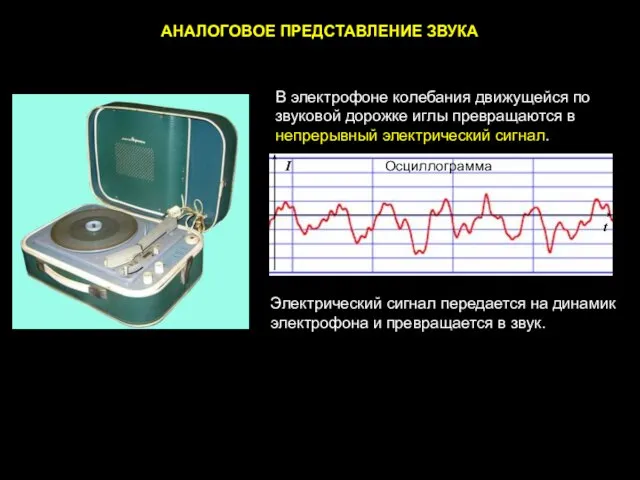 АНАЛОГОВОЕ ПРЕДСТАВЛЕНИЕ ЗВУКА В электрофоне колебания движущейся по звуковой дорожке иглы превращаются