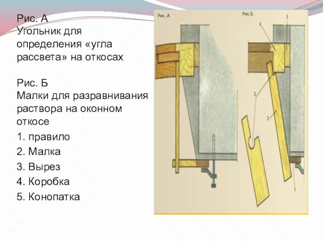 Рис. А Угольник для определения «угла рассвета» на откосах Рис. Б Малки