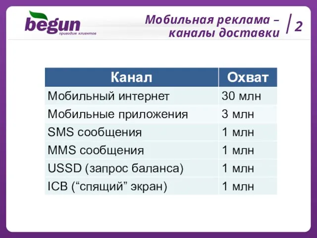 Мобильная реклама – каналы доставки 2