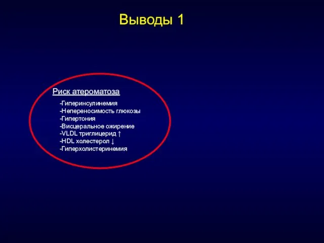 Риск атероматоза -Гиперинсулинемия -Непереносимость глюкозы -Гипертония -Висцеральное ожирение -VLDL триглицерид ↑ -HDL