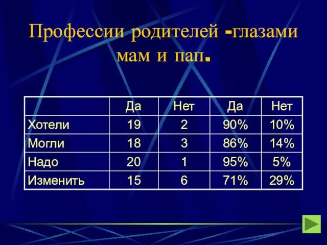 Профессии родителей -глазами мам и пап.