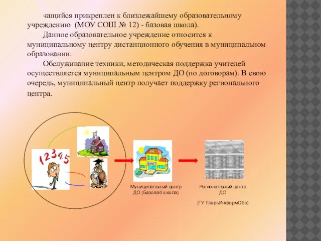 чащийся прикреплен к близлежайшему образовательному учреждению (МОУ СОШ № 12) - базовая