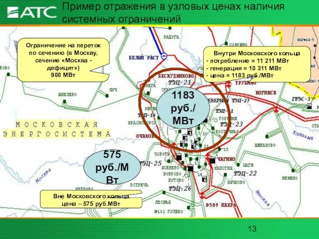 Ограничение на переток по сечению (в Москву, сечение «Москва - дефицит») 900