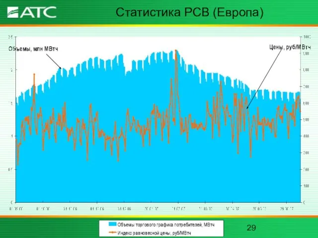 Статистика РСВ (Европа)